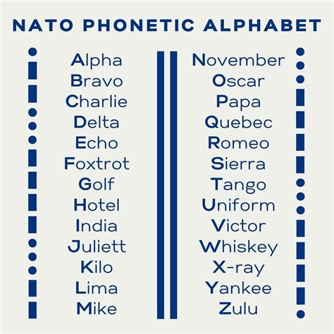 alpha beta alphabet|Phonetic Alphabet .